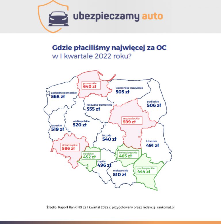 Tanie Ubezpieczenie OC W Gdyni Ile Kosztuje