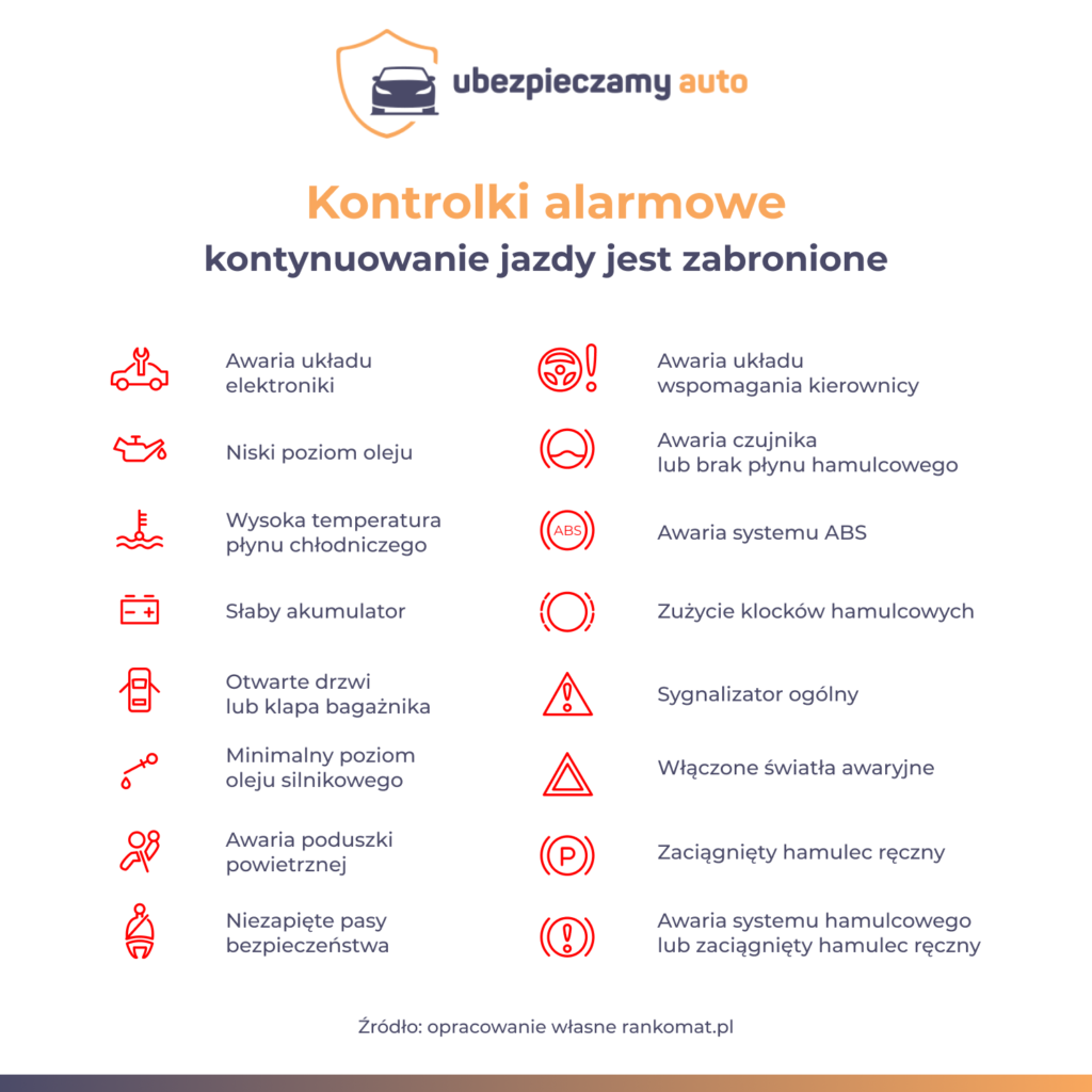 kontrolki w samochodzie co oznaczają ubezpieczamy auto