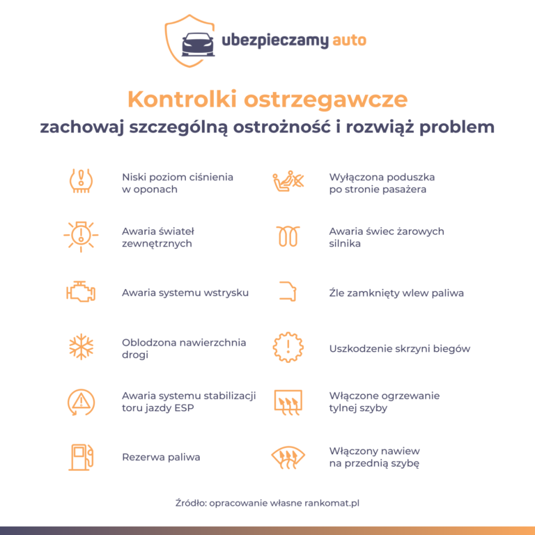 Kontrolki W Samochodzie - Co Oznaczają? - Ubezpieczamy Auto