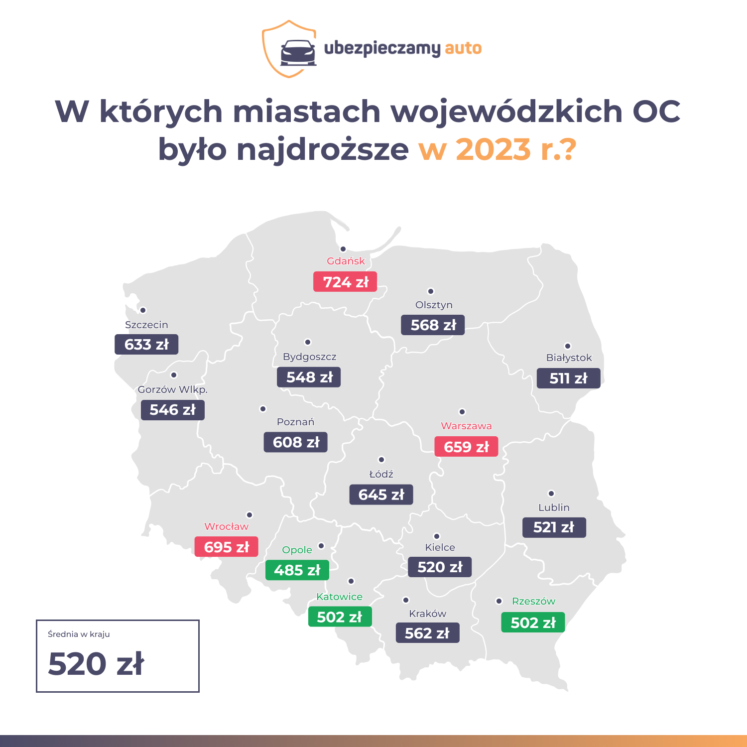 infografika przedstawiajaca zależność ceny OC od miejsca zamieszkania w 2023 roku